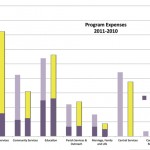 2011 Annual Report – Archdiocesan finance officer report 2011 Annual Report – Archdiocesan finance officer report