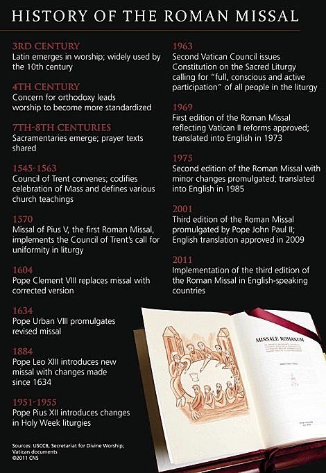History of the Roman Missal